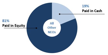 All Other NEOs Target Compensation.jpg